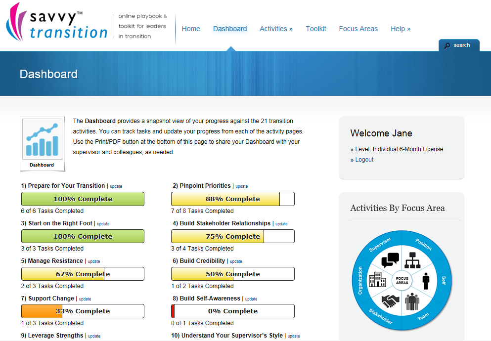 Savvy Transition: dashboard
