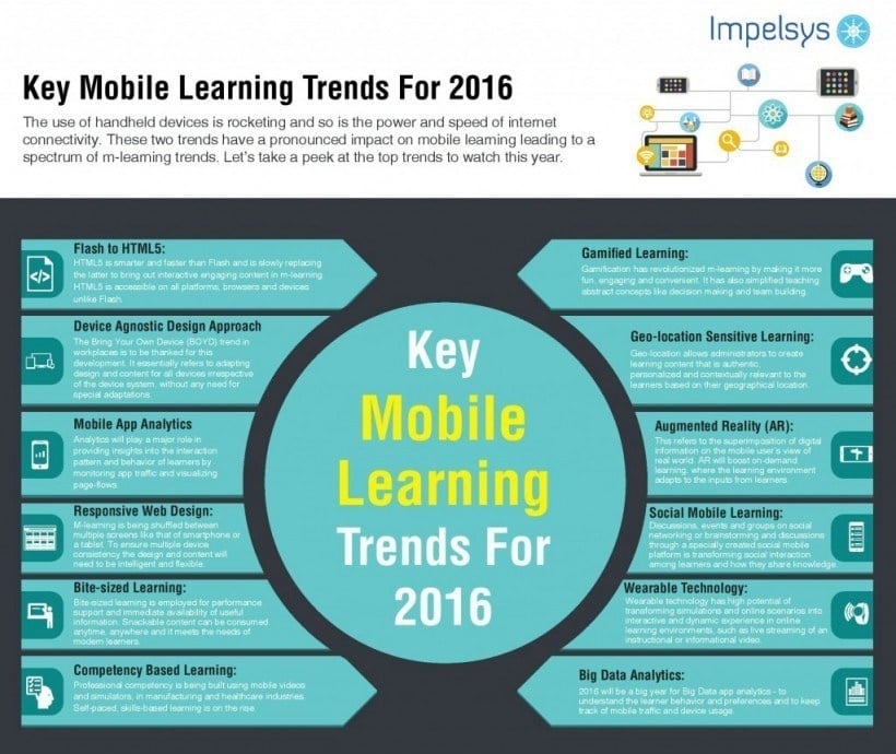 Trends In Adult Learning 103