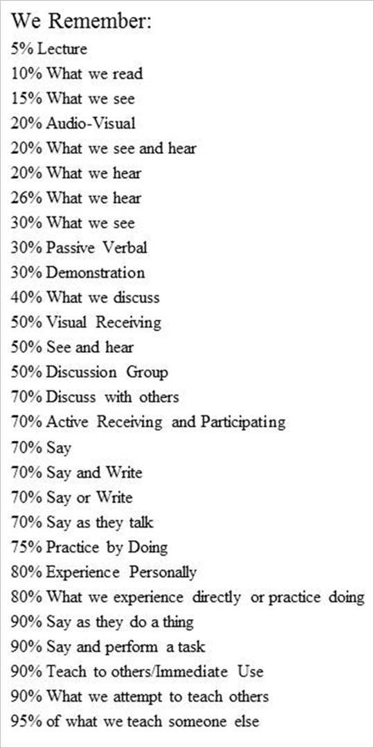 F3 Compilation of retention data variations