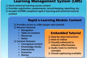 Screen Tutorials in Technical Learning