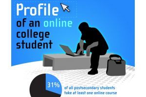 What Is The Profile Of Your Online College Students?