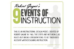 9 Events Of Instruction - Infographic And Slideshare Presentation