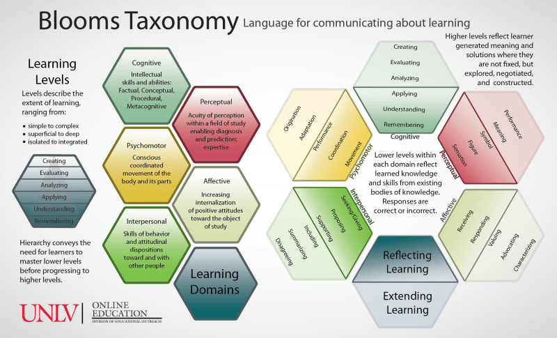 explain the concept of affective learning