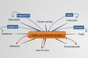6 Simple Ways to Accelerate your Learning with Mind Mapping