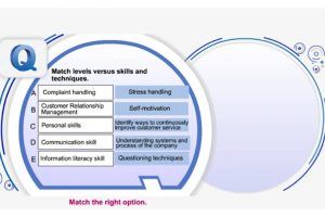 How To Create Interactivity That Works