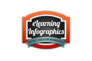 eLearningInfographics: The Best Education Infographics