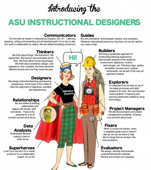 what-does-an-instructional-designer-do-infographic-elearning-industry