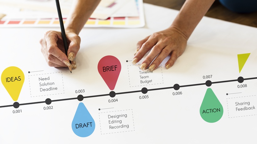 Open Source Timeline Chart