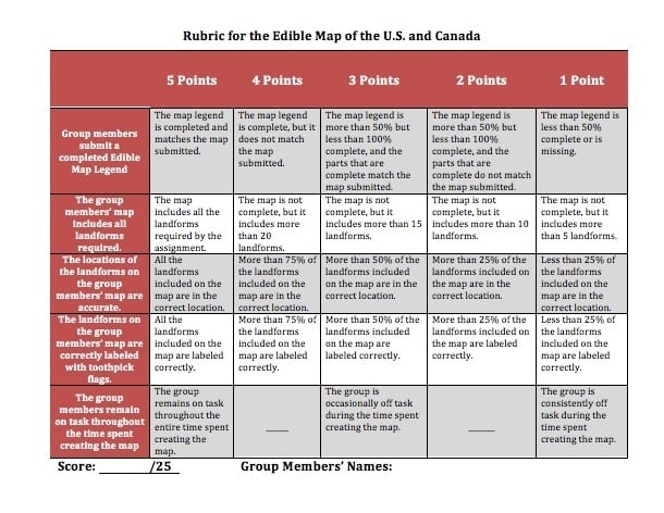 Rubric Template Free from elearningindustry.com