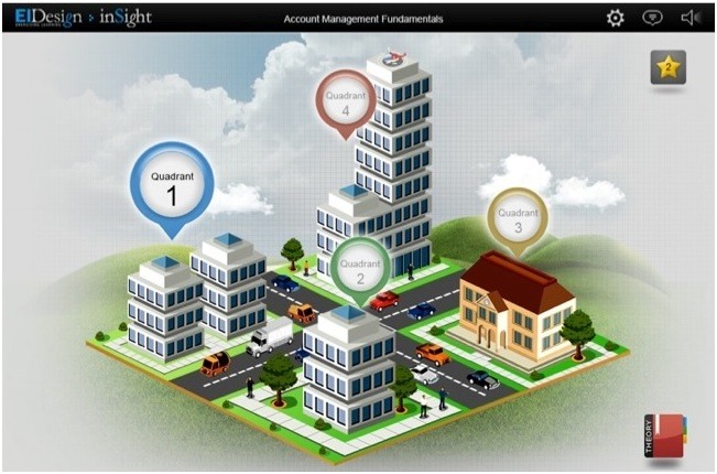 EI Design Gamification Professional Skills Enhancement