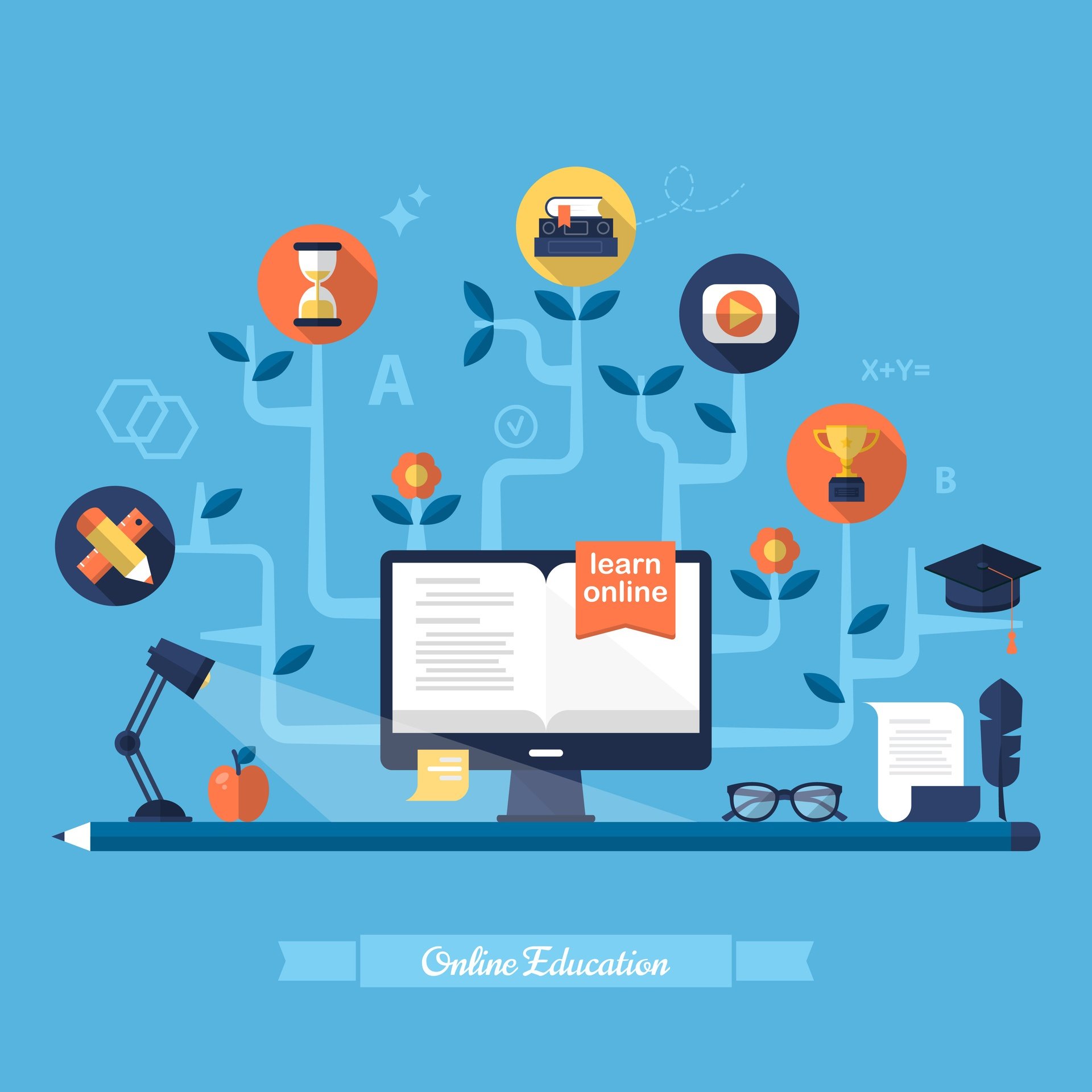 Online Learning Advantages Why Online Learning Offers Plenty Of Incentives Elearning Industry