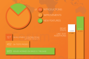 7 Outstanding Moodle 2.8 Features That You Will Love