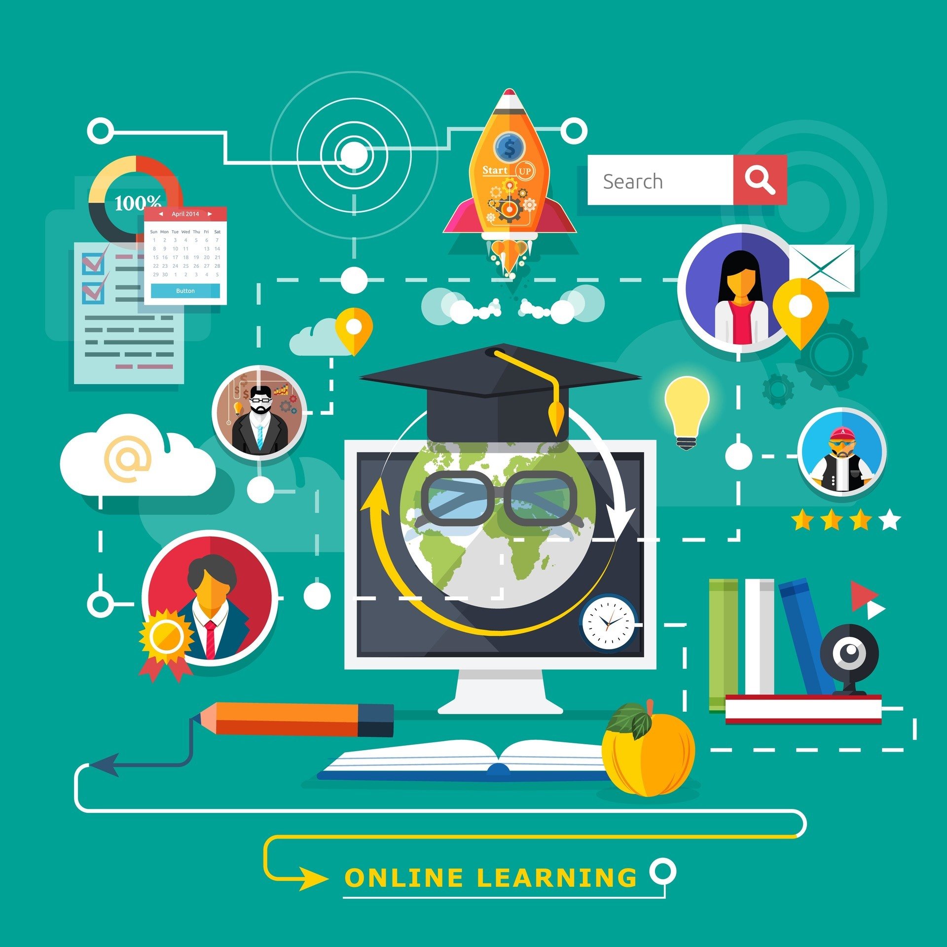 Online Learning Is About Activities - eLearning Industry