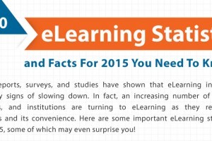The Top eLearning Statistics and Facts For 2015 You Need To Know