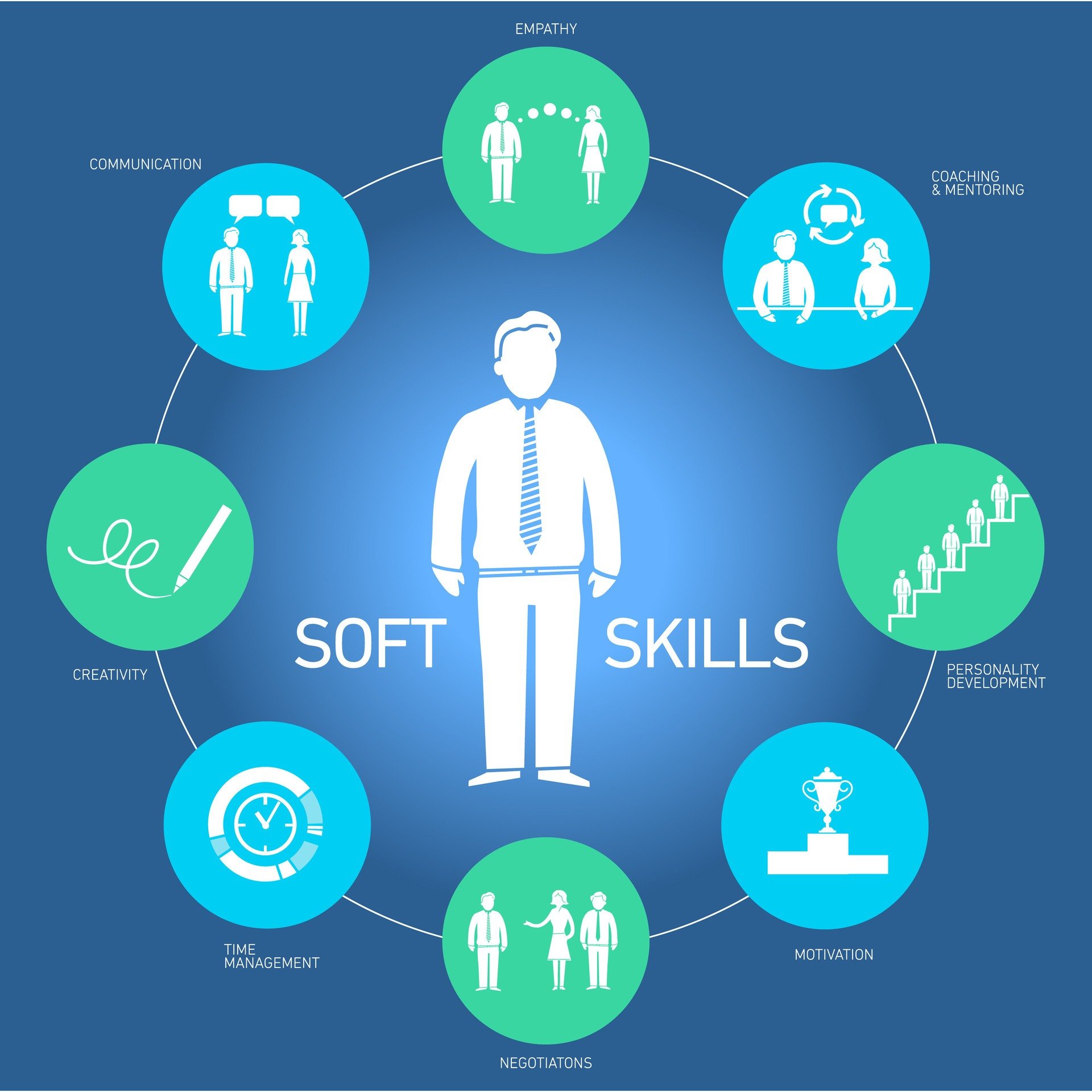 research soft skills definition