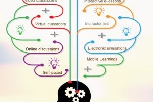 Choosing-the-Right-Methods-for-eLearning Factors and Elements