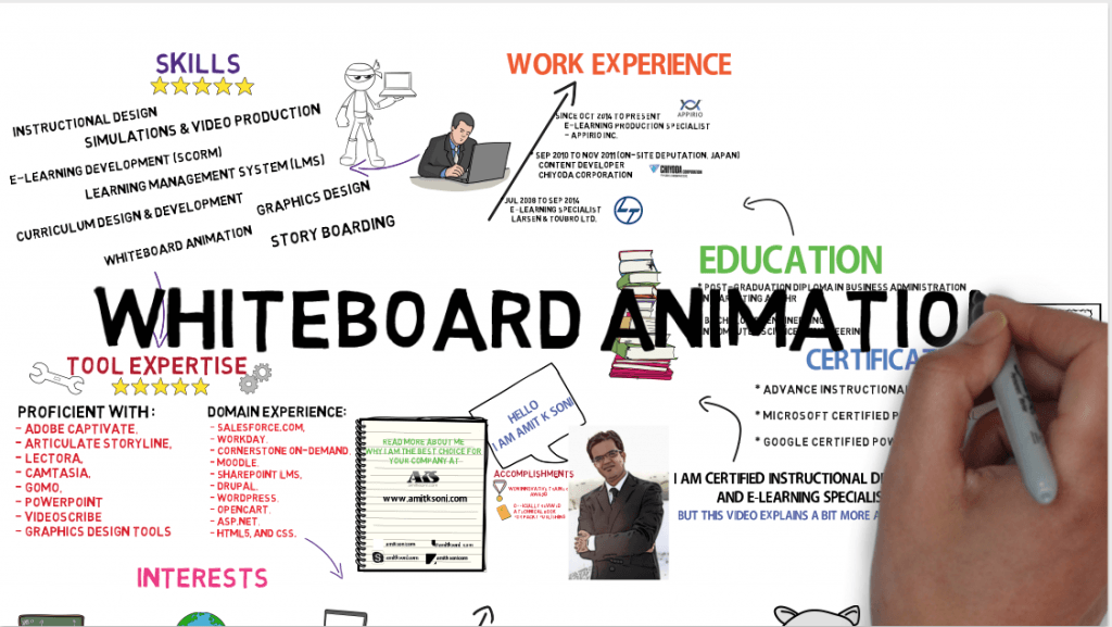 Using Whiteboard Animation For Training And eLearning eLearning Industry