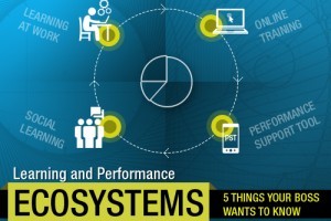 Learning And Performance Ecosystems: 5 Things Your Boss Wants to Know