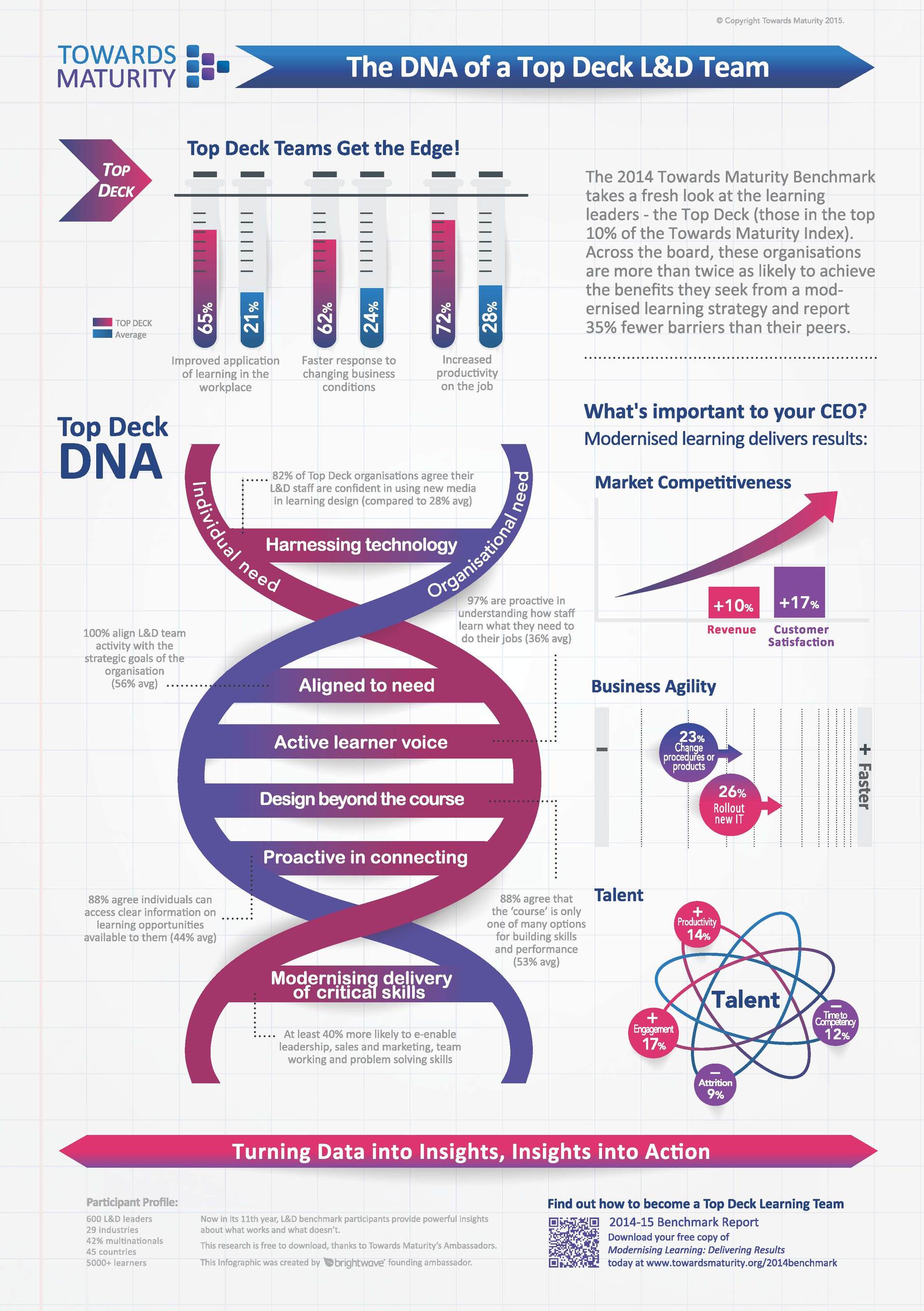 infographic creator l