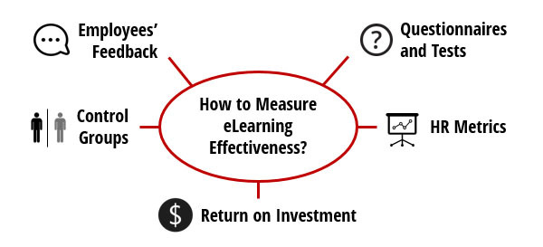 questionnaire on investment pattern N dharani, m inbalakshmi, j murugapandi- investment pattern of working women in dindigul district european academic research - vol ii, issue 7 / october 2014. questionnaire on investment pattern N dharani, m inbalakshmi, j murugapandi- investment pattern of working women in dindigul district european academic research - vol ii, issue 7 / october 2014.