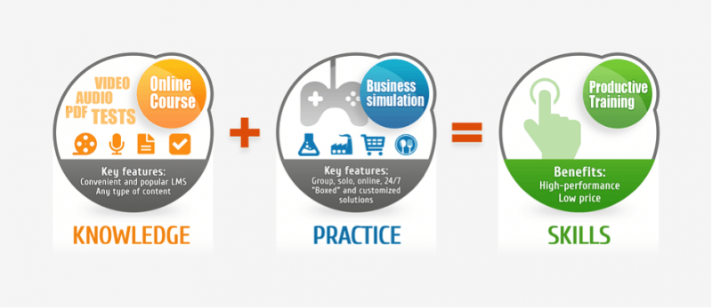 Meet Simformer Business Simulation: A Sim-Based Platform For Training ...