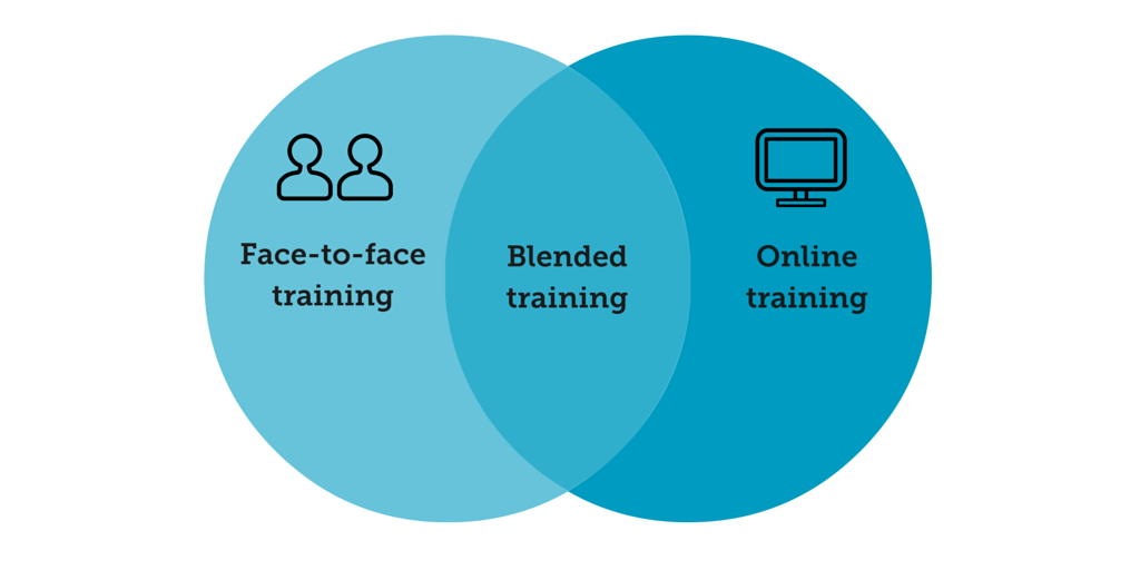 blended training