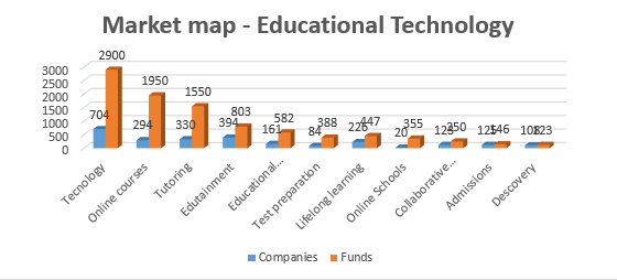 Market map - Educational Technology 