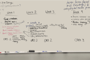 Lessons Learned From Building An Open Online Course