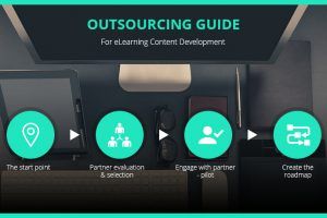 A Step-By-Step Outsourcing Guide For eLearning Content Development
