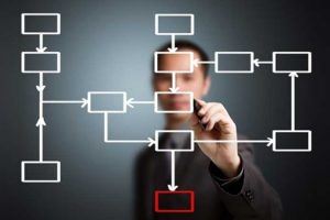 The 6 Essential Steps Of The eLearning Development Process