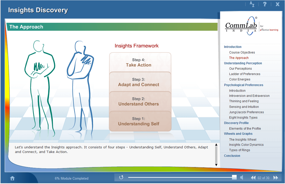 understanding self perception understanding self perception