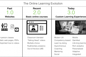 Online Learning 3.0 Is Happening And You’re Probably Behind
