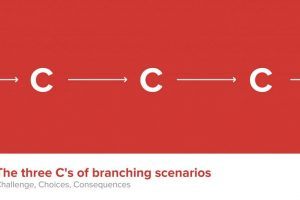 The 3 Cs Of Branching Scenarios