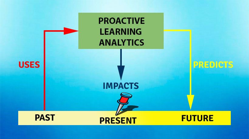 proactive learning analytics
