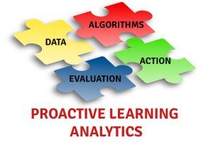 Are Your Learning Analytics Proactive Or Reactive?