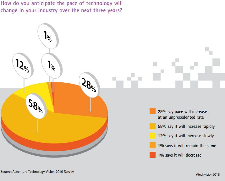 drawbacks to accenture Accenture will replace its old bell-curve form of performance review by a more people friendly form of assessment. drawbacks to accenture Accenture will replace its old bell-curve form of performance review by a more people friendly form of assessment.