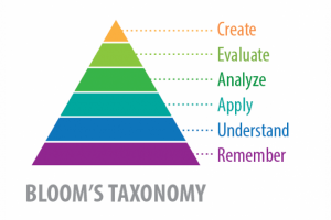 Applying Bloom's Taxonomy In eLearning
