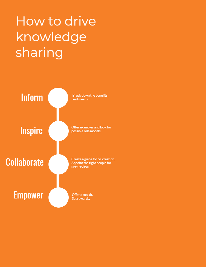 3 eLearning Best Practices For Corporate Knowledge Sharing Any Organization Should Implement