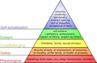 Source: https://commons.wikimedia.org/wiki/File:Maslow%27s_hierarchy_of_needs.svg