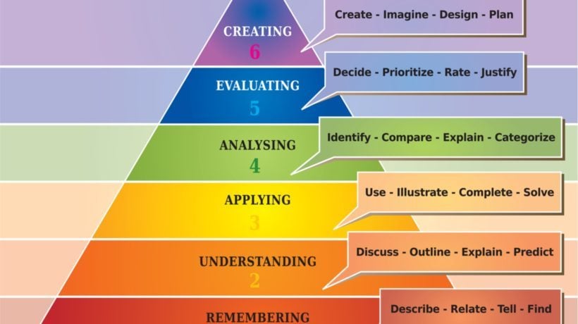 Using Bloom's Taxonomy To Build A Solid Foundation For Business Learning -  eLearning Industry